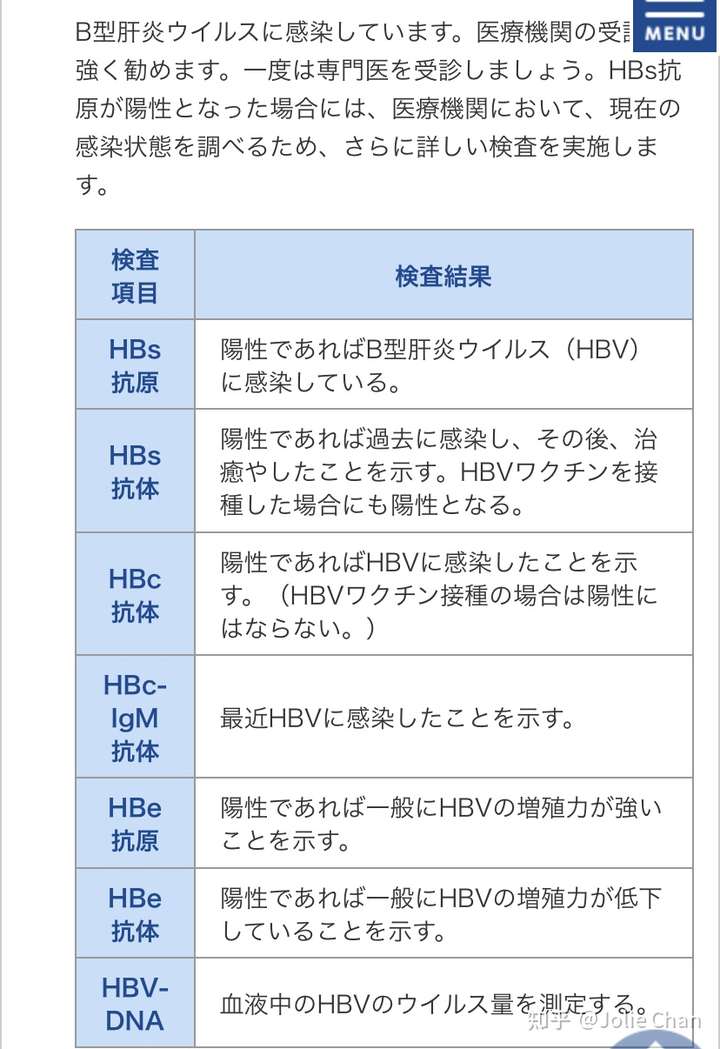 抗hbs阳性 知乎