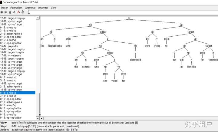 语言学的句法学中,一个句子的树状图只能有一种画法吗