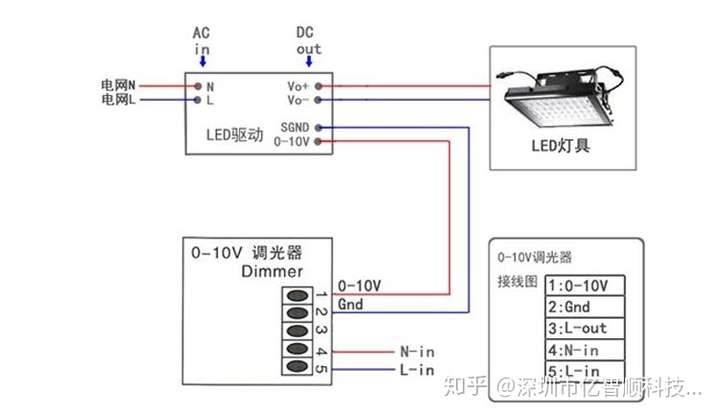 请问led驱动电源的调光原理,比如0-10v,pwm,rx调光?