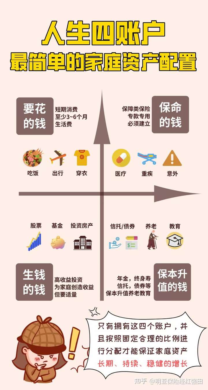 基金定投会比买保险更好吗?