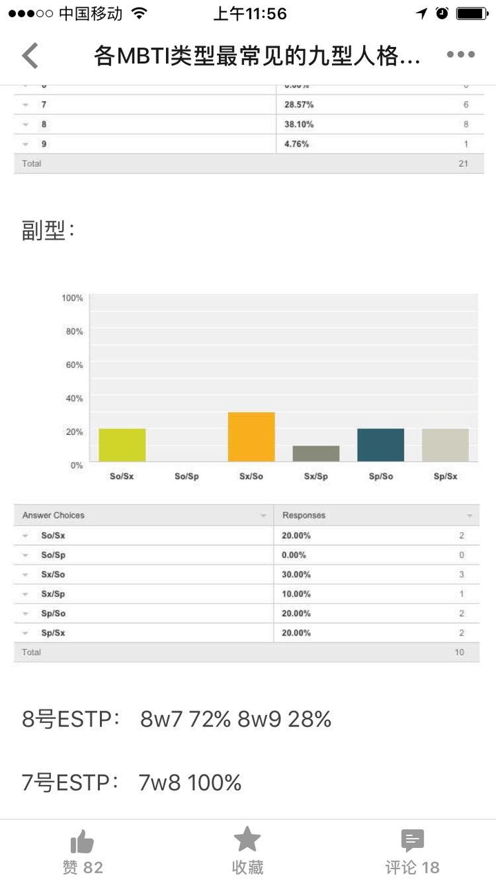 estp 8w7是什么样的?