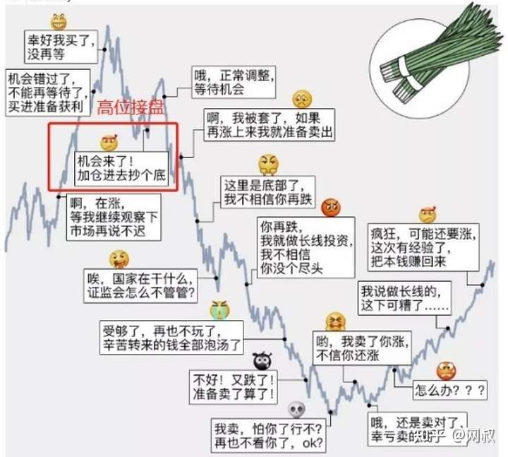 现在抄底,大概率是抄在半山腰,属于 高位接盘.