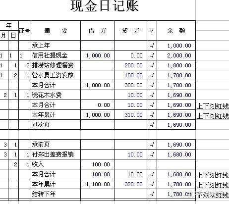 现金日记账如何登记填写