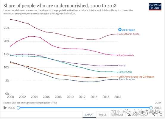 财迷‖数据解析神州发生粮荒几率及相关对策