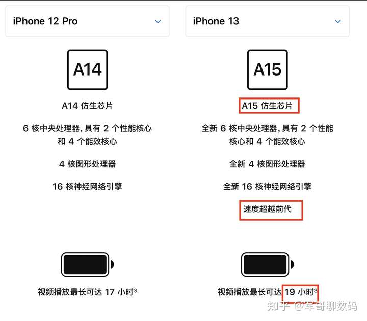 同样6000预算 是买iphone13还是买iphone12 pro ?