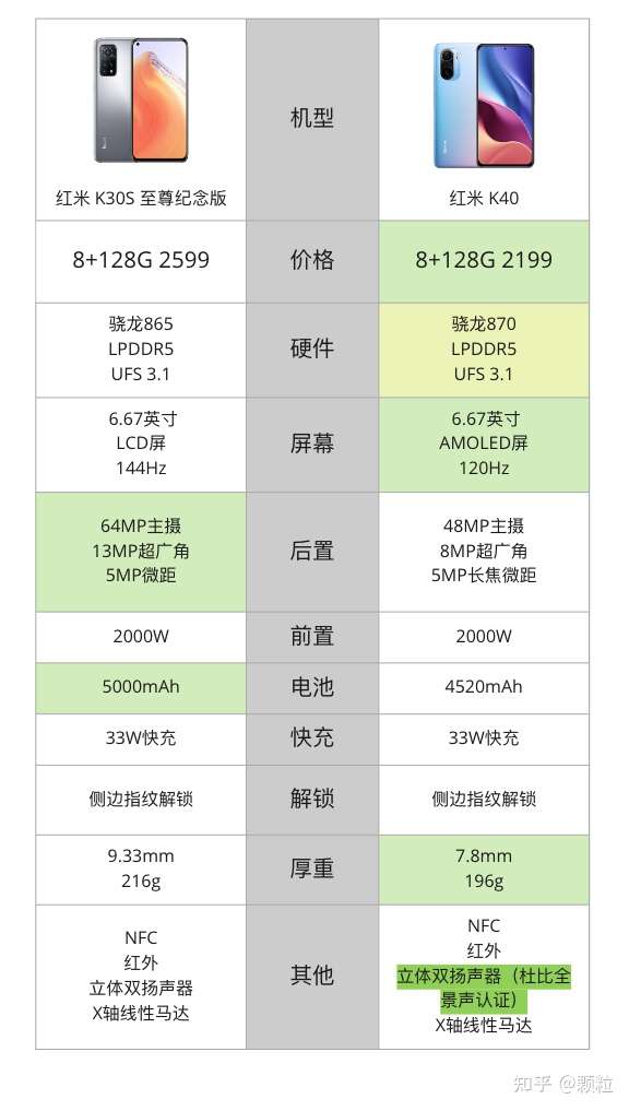 红米k30s参数配置详情,红米k40参数详细参数 红米k40与红米k30s相比较,购买哪款更好?