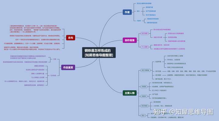 钢铁是怎样炼成的这本书中保尔的成长史?