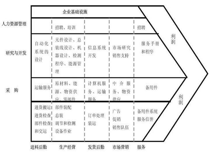 战略分析:数字经济和流量思维下的企业价值链——以阿里,腾讯和拼多多