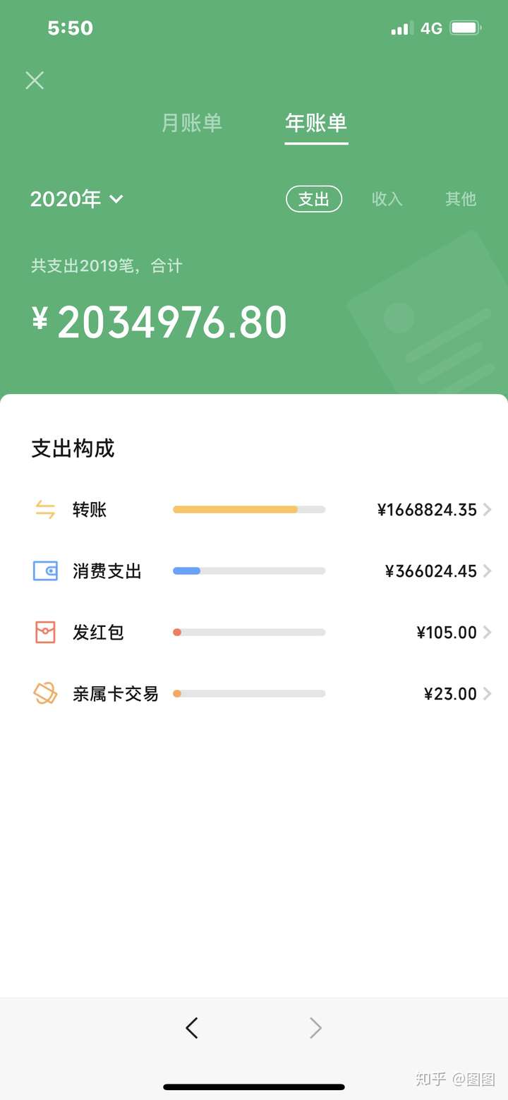 2020 微信年度账单上线,你今年花了多少钱?哪个部分花