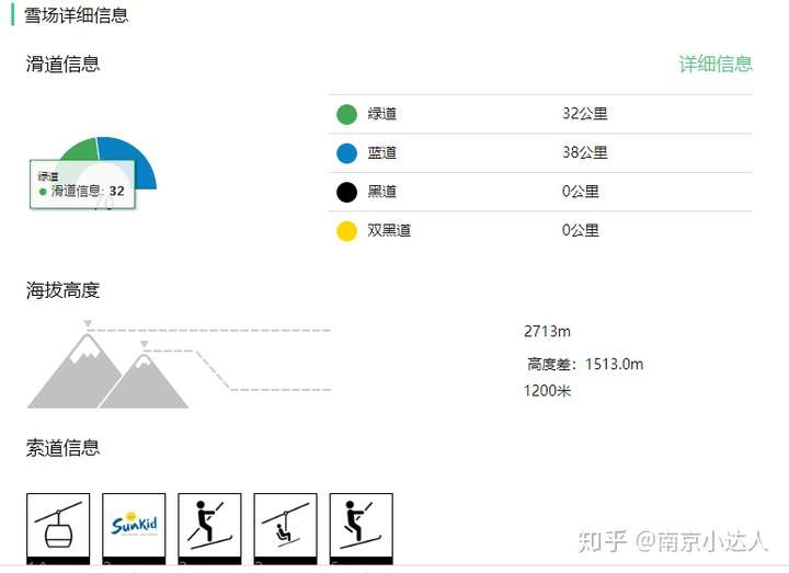 怎么看谷歌地图的图例?