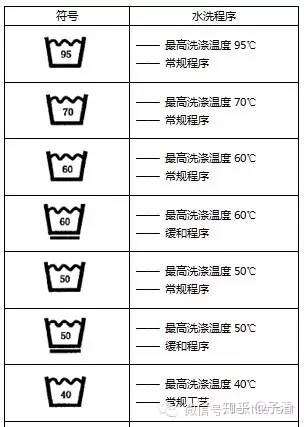 用洗涤槽代表手洗或者机洗的家庭洗涤程序;用于表达允许最高的洗涤