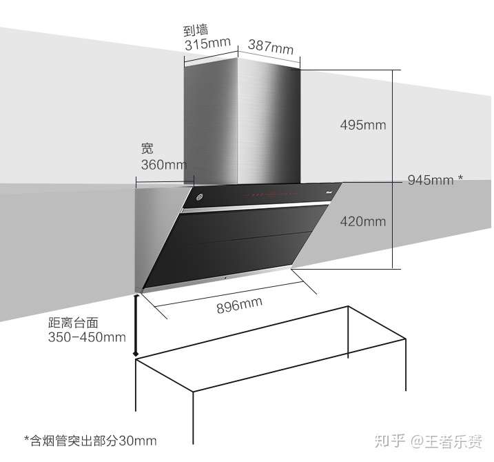 可以把这两张图结合在一起看,这是侧吸式抽油烟机的安装方式.