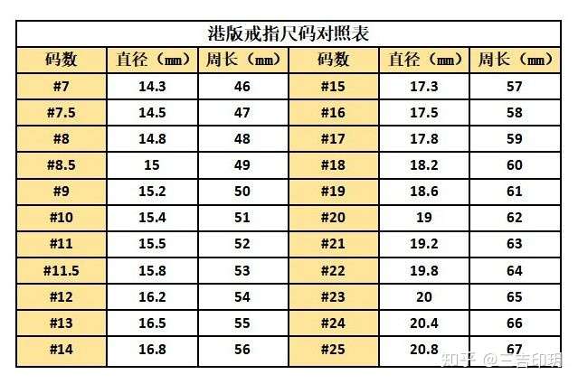 周长65毫米戒指直径是多少?