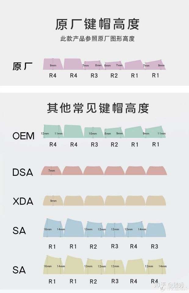 求推荐每个按键一样高的键盘,薄膜机械都可 知乎