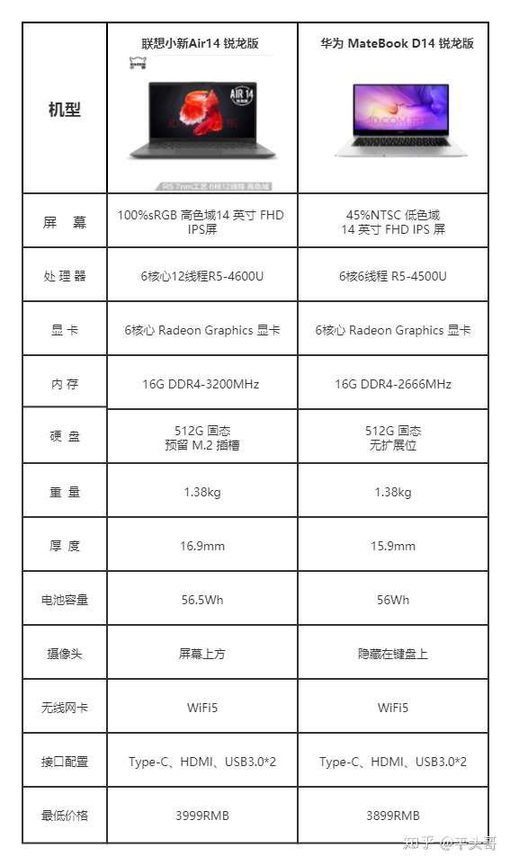 华为matebook d14 和联想小新air14哪个更好?