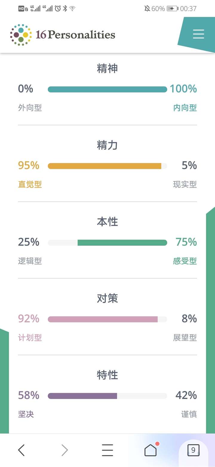 为什么infj和istp互相吸引?