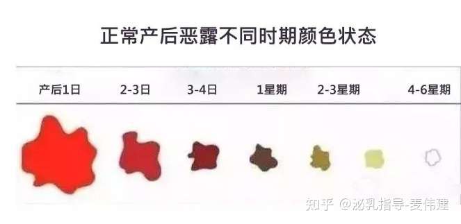 产后恶露一般多久能干净?