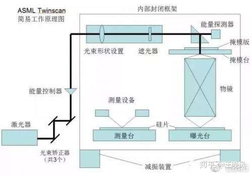 飞扬南石：国产光刻机历史与认知