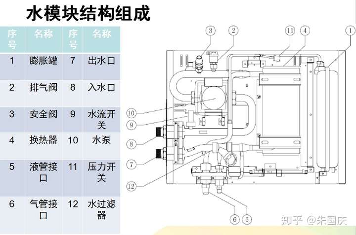 如何评价日立水墅适天水地水二联供?