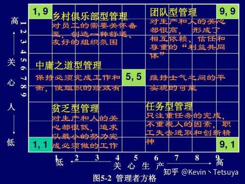 工作中有哪种类型的管理风格可以快速取得成就?