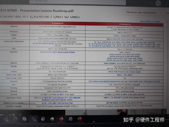 thinkpadx1参数,thinkpadp50参数 如何评价thinkpad x1 extreme gen4?
