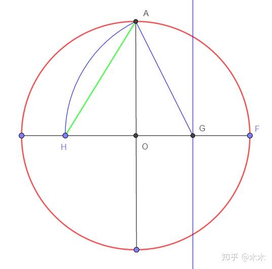 一个数学问题在已知圆内作内接正五边形我们都知道具体步骤如下但原理