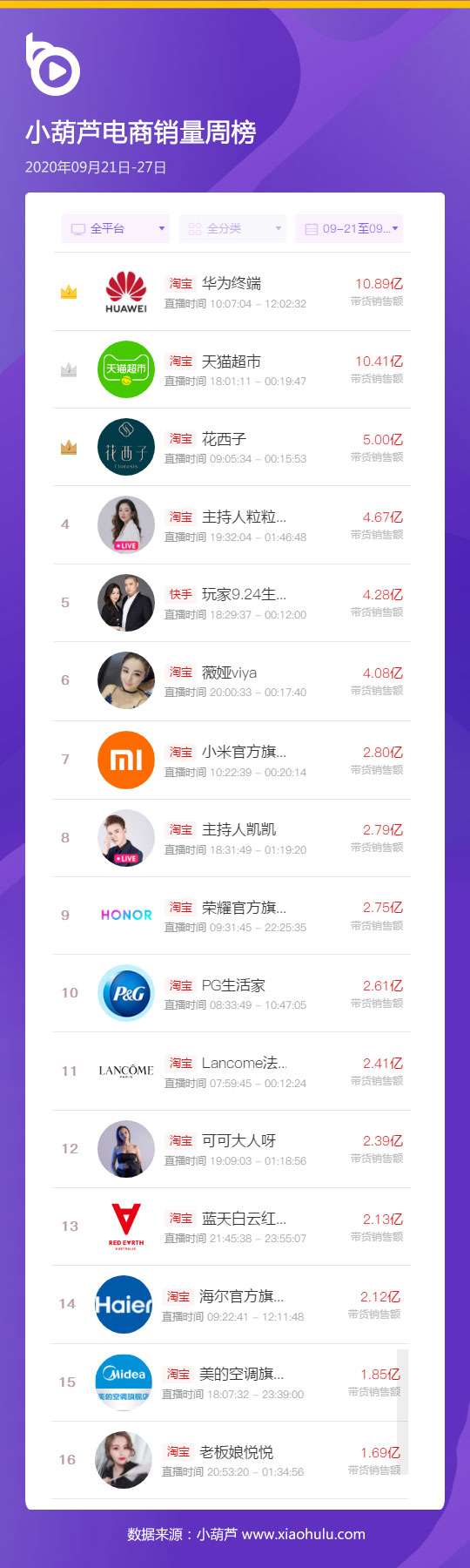 淘宝网排行榜 zhuanlan.zhihu.com