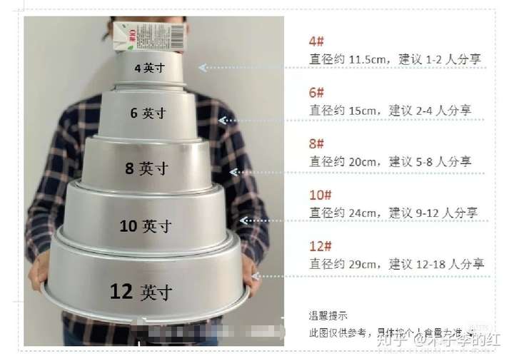 25人份的蛋糕要多大?