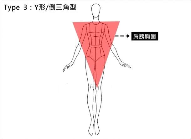 女生倒三角身材该如何穿衣