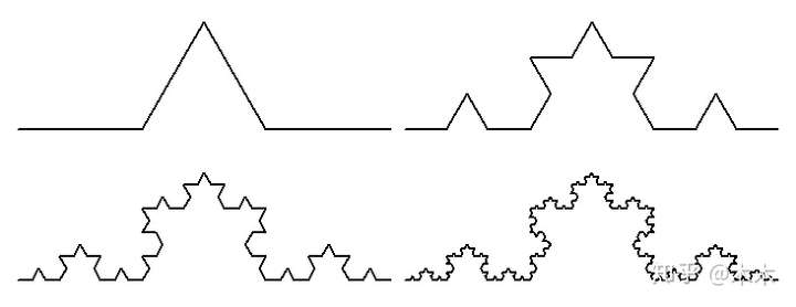 分形几何02koch曲线及推广