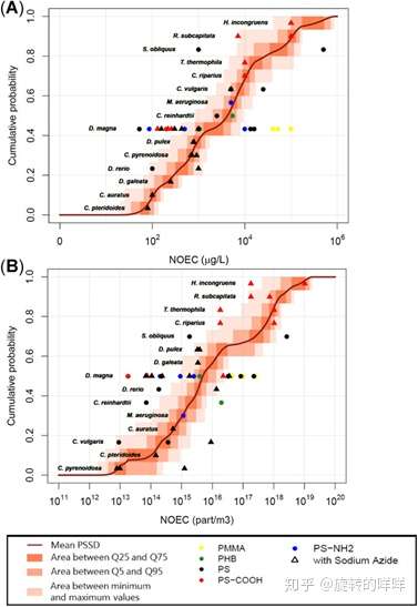 shed microplastics,cattleshed 的环境污染正在受到广泛的关注,学界对于微塑料(microplastics)的取样