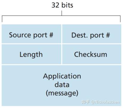 4 small segment header