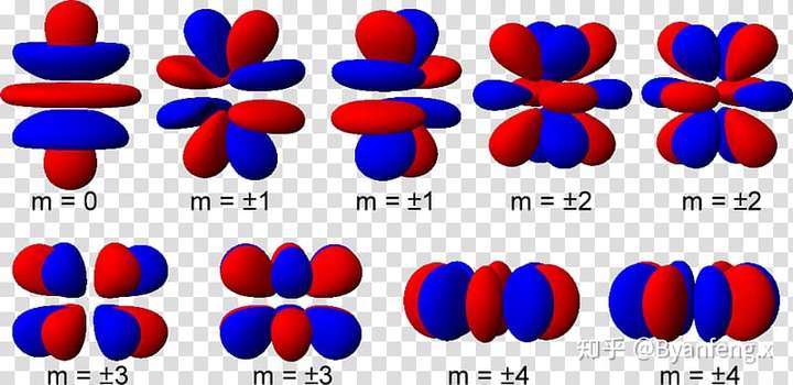 原子的g轨道是什么样子可以容纳几个电子