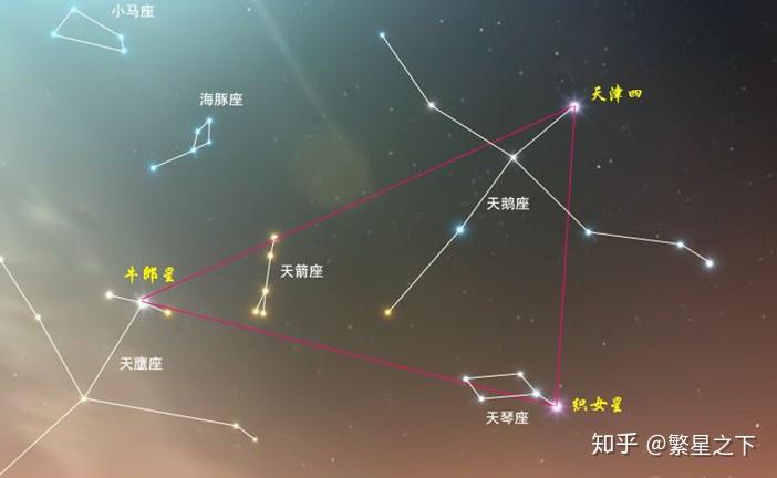 夏季大三角,注意牛郎星两侧各有颗小星,即俗称的"扁担星".