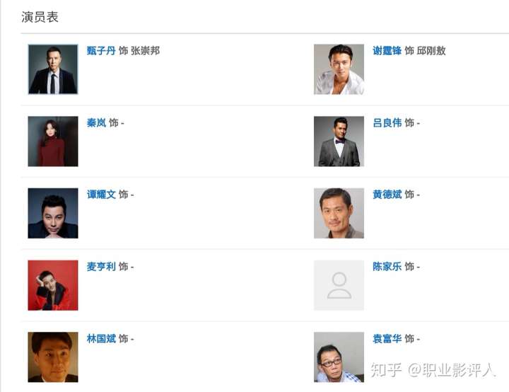 香港老戏骨扎堆捧场,再加上甄子丹和谢霆锋,这部电影从演技上打消了