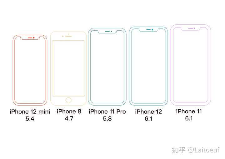 感觉11尺寸大有必要吧iphone11换成11pro么?