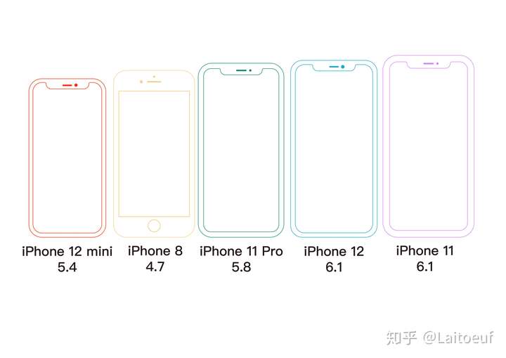 iPhone12尺寸,iphone12尺寸对比 感觉11尺寸大有必要吧iphone11换成11pro么?