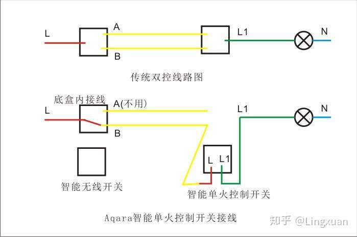 双控的零火线开关能使用小米单火智能开关吗