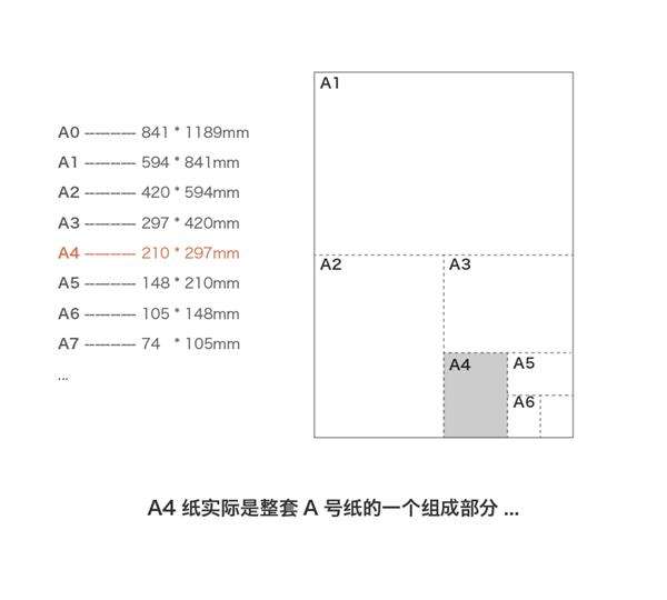 为什么a4纸是这个尺寸?为什么这个标准纸张最常用?