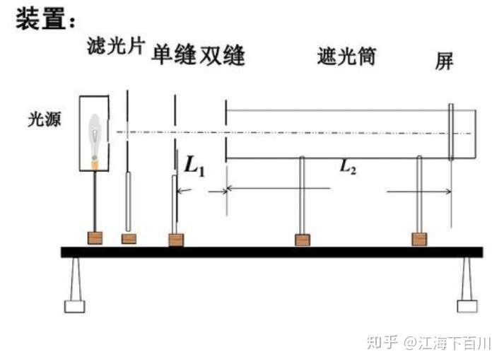 杨氏双缝干涉实验