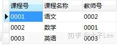 如何进行SQL模糊查询以匹配部分字符串？