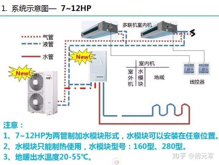 日立在水机还是天氟地水?