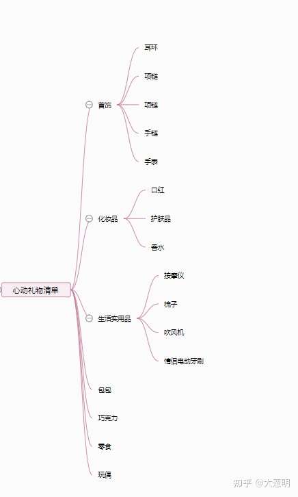 目录 1,口红 2,化妆品 3,包包 4,首饰 总结 让女朋友心动的礼物,自己