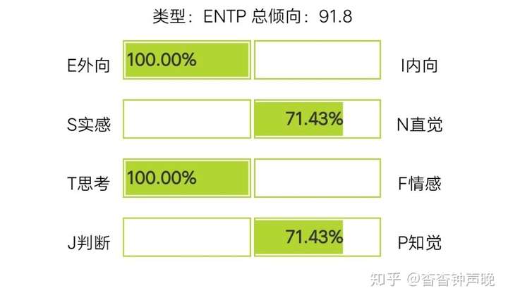 为什么说,entp和intj是绝配?