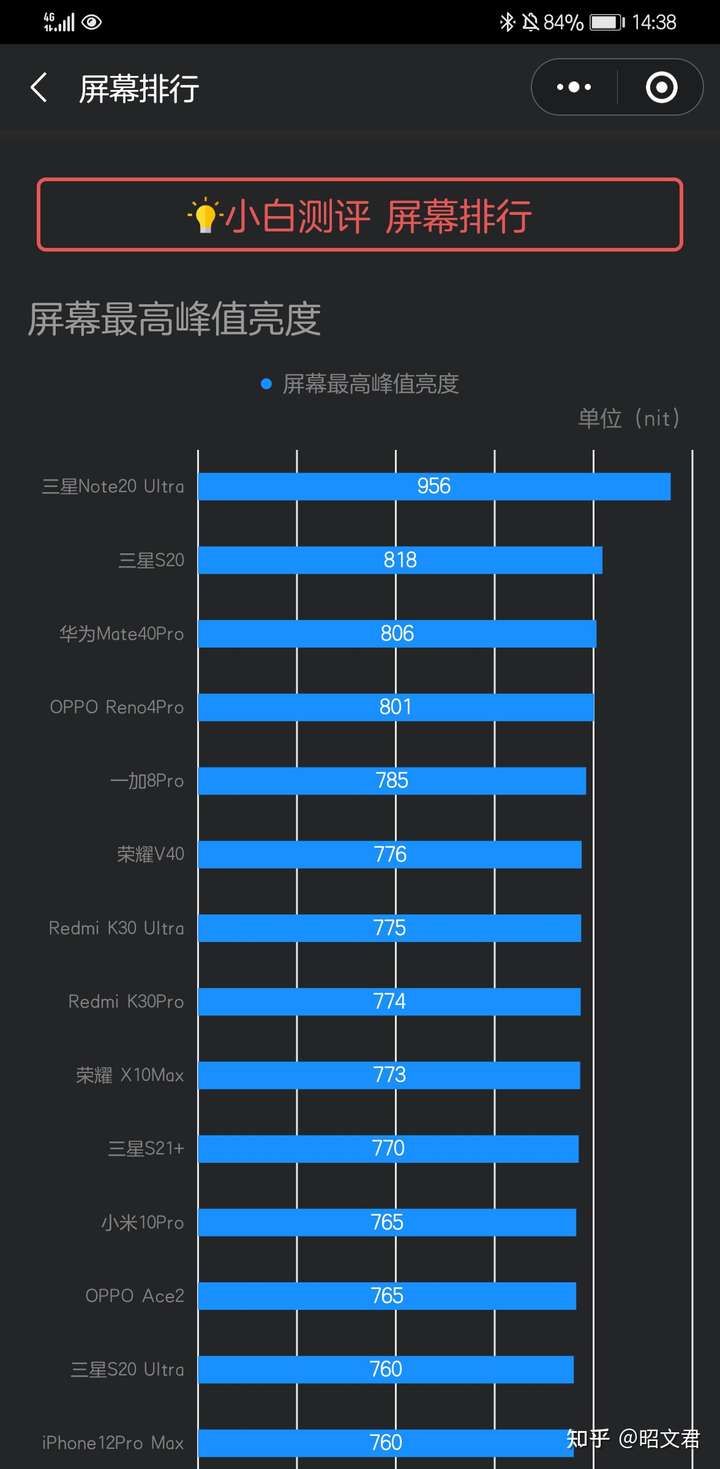 三星s20u和note20u哪个更值得入手?