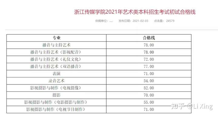 辽宁省考生,播音考浙传,文化课需要考多少分啊?在线等