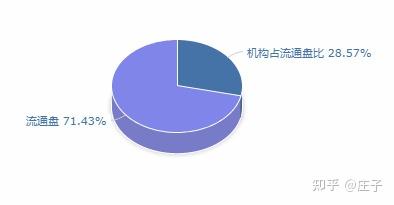 技术分析雄帝科技依米康东方国信翰宇药业