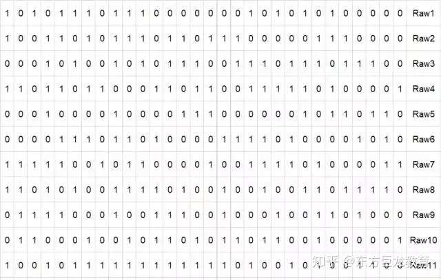 一共是4500个数字(6页),是不是看到这些密密麻麻的数字,就脑袋一片