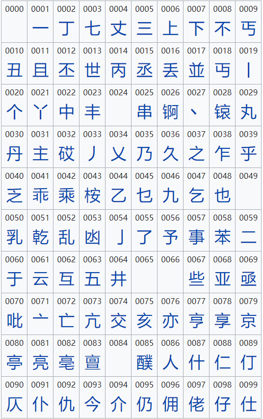如何把中文翻译为摩斯电码?我知道每个汉字要先翻译成