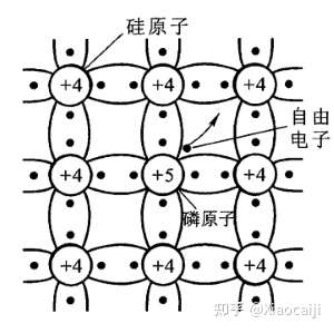 结构,也就是光伏效应发生的场所,这里拿最常见的晶体硅太阳能电池来讲